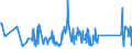 KN 63079091 /Exporte /Einheit = Preise (Euro/Tonne) /Partnerland: Weissrussland /Meldeland: Eur27_2020 /63079091:Spinnstoffwaren, Konfektioniert, Einschl. Schnittmuster zum Herstellen von Kleidung, aus Filz, A.n.g.