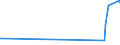 KN 63079091 /Exporte /Einheit = Preise (Euro/Tonne) /Partnerland: Turkmenistan /Meldeland: Europäische Union /63079091:Spinnstoffwaren, Konfektioniert, Einschl. Schnittmuster zum Herstellen von Kleidung, aus Filz, A.n.g.