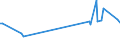 KN 63079091 /Exporte /Einheit = Preise (Euro/Tonne) /Partnerland: Tadschikistan /Meldeland: Eur27_2020 /63079091:Spinnstoffwaren, Konfektioniert, Einschl. Schnittmuster zum Herstellen von Kleidung, aus Filz, A.n.g.