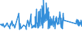 KN 63079091 /Exporte /Einheit = Preise (Euro/Tonne) /Partnerland: Serbien /Meldeland: Eur27_2020 /63079091:Spinnstoffwaren, Konfektioniert, Einschl. Schnittmuster zum Herstellen von Kleidung, aus Filz, A.n.g.