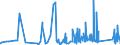 KN 63079091 /Exporte /Einheit = Preise (Euro/Tonne) /Partnerland: Marokko /Meldeland: Eur27_2020 /63079091:Spinnstoffwaren, Konfektioniert, Einschl. Schnittmuster zum Herstellen von Kleidung, aus Filz, A.n.g.