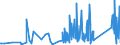 KN 63079091 /Exporte /Einheit = Preise (Euro/Tonne) /Partnerland: Kap Verde /Meldeland: Eur27_2020 /63079091:Spinnstoffwaren, Konfektioniert, Einschl. Schnittmuster zum Herstellen von Kleidung, aus Filz, A.n.g.