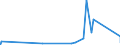 KN 63079091 /Exporte /Einheit = Preise (Euro/Tonne) /Partnerland: Guinea /Meldeland: Eur27_2020 /63079091:Spinnstoffwaren, Konfektioniert, Einschl. Schnittmuster zum Herstellen von Kleidung, aus Filz, A.n.g.