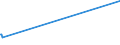 KN 63079091 /Exporte /Einheit = Preise (Euro/Tonne) /Partnerland: Sierra Leone /Meldeland: Europäische Union /63079091:Spinnstoffwaren, Konfektioniert, Einschl. Schnittmuster zum Herstellen von Kleidung, aus Filz, A.n.g.