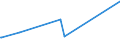 KN 63079091 /Exporte /Einheit = Preise (Euro/Tonne) /Partnerland: Togo /Meldeland: Eur27_2020 /63079091:Spinnstoffwaren, Konfektioniert, Einschl. Schnittmuster zum Herstellen von Kleidung, aus Filz, A.n.g.