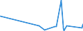 KN 63079091 /Exporte /Einheit = Preise (Euro/Tonne) /Partnerland: Gabun /Meldeland: Eur27_2020 /63079091:Spinnstoffwaren, Konfektioniert, Einschl. Schnittmuster zum Herstellen von Kleidung, aus Filz, A.n.g.