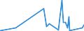 KN 63079091 /Exporte /Einheit = Preise (Euro/Tonne) /Partnerland: Kongo /Meldeland: Eur27_2020 /63079091:Spinnstoffwaren, Konfektioniert, Einschl. Schnittmuster zum Herstellen von Kleidung, aus Filz, A.n.g.