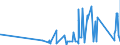 KN 63079091 /Exporte /Einheit = Preise (Euro/Tonne) /Partnerland: Dem. Rep. Kongo /Meldeland: Eur27_2020 /63079091:Spinnstoffwaren, Konfektioniert, Einschl. Schnittmuster zum Herstellen von Kleidung, aus Filz, A.n.g.