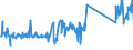 KN 63079092 /Exporte /Einheit = Preise (Euro/Tonne) /Partnerland: Niederlande /Meldeland: Eur27_2020 /63079092:Einmalabdeckungen aus Vliesstoffen, zur Verwendung bei Chirurgischen Eingriffen