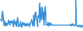 KN 63079092 /Exporte /Einheit = Preise (Euro/Tonne) /Partnerland: Daenemark /Meldeland: Eur27_2020 /63079092:Einmalabdeckungen aus Vliesstoffen, zur Verwendung bei Chirurgischen Eingriffen