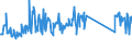 KN 63079092 /Exporte /Einheit = Preise (Euro/Tonne) /Partnerland: Belgien /Meldeland: Eur27_2020 /63079092:Einmalabdeckungen aus Vliesstoffen, zur Verwendung bei Chirurgischen Eingriffen