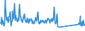 KN 63079092 /Exporte /Einheit = Preise (Euro/Tonne) /Partnerland: Luxemburg /Meldeland: Eur27_2020 /63079092:Einmalabdeckungen aus Vliesstoffen, zur Verwendung bei Chirurgischen Eingriffen