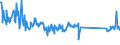 KN 63079092 /Exporte /Einheit = Preise (Euro/Tonne) /Partnerland: Finnland /Meldeland: Eur27_2020 /63079092:Einmalabdeckungen aus Vliesstoffen, zur Verwendung bei Chirurgischen Eingriffen