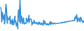 KN 63079092 /Exporte /Einheit = Preise (Euro/Tonne) /Partnerland: Rumaenien /Meldeland: Eur27_2020 /63079092:Einmalabdeckungen aus Vliesstoffen, zur Verwendung bei Chirurgischen Eingriffen