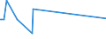 KN 63079092 /Exporte /Einheit = Preise (Euro/Tonne) /Partnerland: Aserbaidschan /Meldeland: Europäische Union /63079092:Einmalabdeckungen aus Vliesstoffen, zur Verwendung bei Chirurgischen Eingriffen