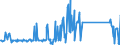 KN 63079092 /Exporte /Einheit = Preise (Euro/Tonne) /Partnerland: Tunesien /Meldeland: Eur27_2020 /63079092:Einmalabdeckungen aus Vliesstoffen, zur Verwendung bei Chirurgischen Eingriffen