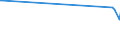 KN 63079092 /Exporte /Einheit = Preise (Euro/Tonne) /Partnerland: Sierra Leone /Meldeland: Eur27_2020 /63079092:Einmalabdeckungen aus Vliesstoffen, zur Verwendung bei Chirurgischen Eingriffen