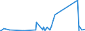 KN 63079092 /Exporte /Einheit = Preise (Euro/Tonne) /Partnerland: Nigeria /Meldeland: Eur27_2020 /63079092:Einmalabdeckungen aus Vliesstoffen, zur Verwendung bei Chirurgischen Eingriffen