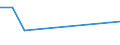 KN 63079092 /Exporte /Einheit = Preise (Euro/Tonne) /Partnerland: Zentralaf.republik /Meldeland: Eur27_2020 /63079092:Einmalabdeckungen aus Vliesstoffen, zur Verwendung bei Chirurgischen Eingriffen