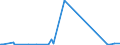 CN 63079092 /Exports /Unit = Prices (Euro/ton) /Partner: Congo /Reporter: Eur27_2020 /63079092:Single-use Drapes Used During Surgical Procedures Made up of Nonwovens