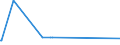 KN 63079092 /Exporte /Einheit = Preise (Euro/Tonne) /Partnerland: Aethiopien /Meldeland: Eur27_2020 /63079092:Einmalabdeckungen aus Vliesstoffen, zur Verwendung bei Chirurgischen Eingriffen