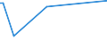 KN 63079092 /Exporte /Einheit = Preise (Euro/Tonne) /Partnerland: Uganda /Meldeland: Europäische Union /63079092:Einmalabdeckungen aus Vliesstoffen, zur Verwendung bei Chirurgischen Eingriffen