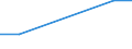 KN 63079092 /Exporte /Einheit = Preise (Euro/Tonne) /Partnerland: Seychellen /Meldeland: Europäische Union /63079092:Einmalabdeckungen aus Vliesstoffen, zur Verwendung bei Chirurgischen Eingriffen