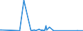 KN 63079092 /Exporte /Einheit = Preise (Euro/Tonne) /Partnerland: Mosambik /Meldeland: Eur27_2020 /63079092:Einmalabdeckungen aus Vliesstoffen, zur Verwendung bei Chirurgischen Eingriffen