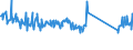 KN 63079098 /Exporte /Einheit = Preise (Euro/Tonne) /Partnerland: Irland /Meldeland: Eur27_2020 /63079098:Spinnstoffwaren, Konfektioniert, Einschl. Schnittmuster zum Herstellen von Kleidung, A.n.g. (Ausg. aus Filz, aus Gewirken Oder Gestricken Sowie Einmalabdeckungen aus Vliesstoffen, zur Verwendung bei Chirurgischen Eingriffen, und Gesichtsschutzmasken)