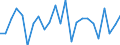 CN 63079098 /Exports /Unit = Prices (Euro/ton) /Partner: United Kingdom(Excluding Northern Ireland) /Reporter: Eur27_2020 /63079098:Made-up Articles of Textile Materials, Incl. Dress Patterns, N.e.s. (Excl. of Felt, Knitted or Crocheted, Single-use Drapes Used During Surgical Procedures Made up of Nonwovens, and Protective Face Masks)