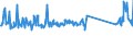 KN 63079098 /Exporte /Einheit = Preise (Euro/Tonne) /Partnerland: Schweden /Meldeland: Eur27_2020 /63079098:Spinnstoffwaren, Konfektioniert, Einschl. Schnittmuster zum Herstellen von Kleidung, A.n.g. (Ausg. aus Filz, aus Gewirken Oder Gestricken Sowie Einmalabdeckungen aus Vliesstoffen, zur Verwendung bei Chirurgischen Eingriffen, und Gesichtsschutzmasken)