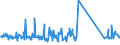 KN 63079098 /Exporte /Einheit = Preise (Euro/Tonne) /Partnerland: Andorra /Meldeland: Eur27_2020 /63079098:Spinnstoffwaren, Konfektioniert, Einschl. Schnittmuster zum Herstellen von Kleidung, A.n.g. (Ausg. aus Filz, aus Gewirken Oder Gestricken Sowie Einmalabdeckungen aus Vliesstoffen, zur Verwendung bei Chirurgischen Eingriffen, und Gesichtsschutzmasken)