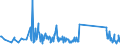 KN 63079098 /Exporte /Einheit = Preise (Euro/Tonne) /Partnerland: San Marino /Meldeland: Eur27_2020 /63079098:Spinnstoffwaren, Konfektioniert, Einschl. Schnittmuster zum Herstellen von Kleidung, A.n.g. (Ausg. aus Filz, aus Gewirken Oder Gestricken Sowie Einmalabdeckungen aus Vliesstoffen, zur Verwendung bei Chirurgischen Eingriffen, und Gesichtsschutzmasken)