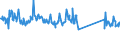 KN 63079098 /Exporte /Einheit = Preise (Euro/Tonne) /Partnerland: Tuerkei /Meldeland: Eur27_2020 /63079098:Spinnstoffwaren, Konfektioniert, Einschl. Schnittmuster zum Herstellen von Kleidung, A.n.g. (Ausg. aus Filz, aus Gewirken Oder Gestricken Sowie Einmalabdeckungen aus Vliesstoffen, zur Verwendung bei Chirurgischen Eingriffen, und Gesichtsschutzmasken)