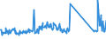 KN 63079098 /Exporte /Einheit = Preise (Euro/Tonne) /Partnerland: Estland /Meldeland: Eur27_2020 /63079098:Spinnstoffwaren, Konfektioniert, Einschl. Schnittmuster zum Herstellen von Kleidung, A.n.g. (Ausg. aus Filz, aus Gewirken Oder Gestricken Sowie Einmalabdeckungen aus Vliesstoffen, zur Verwendung bei Chirurgischen Eingriffen, und Gesichtsschutzmasken)