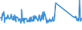 KN 63079098 /Exporte /Einheit = Preise (Euro/Tonne) /Partnerland: Lettland /Meldeland: Eur27_2020 /63079098:Spinnstoffwaren, Konfektioniert, Einschl. Schnittmuster zum Herstellen von Kleidung, A.n.g. (Ausg. aus Filz, aus Gewirken Oder Gestricken Sowie Einmalabdeckungen aus Vliesstoffen, zur Verwendung bei Chirurgischen Eingriffen, und Gesichtsschutzmasken)