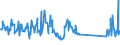 KN 63079098 /Exporte /Einheit = Preise (Euro/Tonne) /Partnerland: Weissrussland /Meldeland: Eur27_2020 /63079098:Spinnstoffwaren, Konfektioniert, Einschl. Schnittmuster zum Herstellen von Kleidung, A.n.g. (Ausg. aus Filz, aus Gewirken Oder Gestricken Sowie Einmalabdeckungen aus Vliesstoffen, zur Verwendung bei Chirurgischen Eingriffen, und Gesichtsschutzmasken)