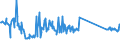 KN 63079098 /Exporte /Einheit = Preise (Euro/Tonne) /Partnerland: Moldau /Meldeland: Eur27_2020 /63079098:Spinnstoffwaren, Konfektioniert, Einschl. Schnittmuster zum Herstellen von Kleidung, A.n.g. (Ausg. aus Filz, aus Gewirken Oder Gestricken Sowie Einmalabdeckungen aus Vliesstoffen, zur Verwendung bei Chirurgischen Eingriffen, und Gesichtsschutzmasken)