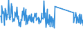 KN 63079098 /Exporte /Einheit = Preise (Euro/Tonne) /Partnerland: Georgien /Meldeland: Eur27_2020 /63079098:Spinnstoffwaren, Konfektioniert, Einschl. Schnittmuster zum Herstellen von Kleidung, A.n.g. (Ausg. aus Filz, aus Gewirken Oder Gestricken Sowie Einmalabdeckungen aus Vliesstoffen, zur Verwendung bei Chirurgischen Eingriffen, und Gesichtsschutzmasken)