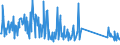 KN 63079098 /Exporte /Einheit = Preise (Euro/Tonne) /Partnerland: Aserbaidschan /Meldeland: Eur27_2020 /63079098:Spinnstoffwaren, Konfektioniert, Einschl. Schnittmuster zum Herstellen von Kleidung, A.n.g. (Ausg. aus Filz, aus Gewirken Oder Gestricken Sowie Einmalabdeckungen aus Vliesstoffen, zur Verwendung bei Chirurgischen Eingriffen, und Gesichtsschutzmasken)