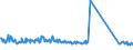 KN 63079098 /Exporte /Einheit = Preise (Euro/Tonne) /Partnerland: Slowenien /Meldeland: Eur27_2020 /63079098:Spinnstoffwaren, Konfektioniert, Einschl. Schnittmuster zum Herstellen von Kleidung, A.n.g. (Ausg. aus Filz, aus Gewirken Oder Gestricken Sowie Einmalabdeckungen aus Vliesstoffen, zur Verwendung bei Chirurgischen Eingriffen, und Gesichtsschutzmasken)