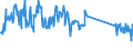 KN 63079098 /Exporte /Einheit = Preise (Euro/Tonne) /Partnerland: Bosn.-herzegowina /Meldeland: Eur27_2020 /63079098:Spinnstoffwaren, Konfektioniert, Einschl. Schnittmuster zum Herstellen von Kleidung, A.n.g. (Ausg. aus Filz, aus Gewirken Oder Gestricken Sowie Einmalabdeckungen aus Vliesstoffen, zur Verwendung bei Chirurgischen Eingriffen, und Gesichtsschutzmasken)