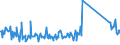 KN 63079098 /Exporte /Einheit = Preise (Euro/Tonne) /Partnerland: Ehem.jug.rep.mazed /Meldeland: Eur27_2020 /63079098:Spinnstoffwaren, Konfektioniert, Einschl. Schnittmuster zum Herstellen von Kleidung, A.n.g. (Ausg. aus Filz, aus Gewirken Oder Gestricken Sowie Einmalabdeckungen aus Vliesstoffen, zur Verwendung bei Chirurgischen Eingriffen, und Gesichtsschutzmasken)