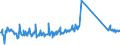 KN 63079098 /Exporte /Einheit = Preise (Euro/Tonne) /Partnerland: Serbien /Meldeland: Eur27_2020 /63079098:Spinnstoffwaren, Konfektioniert, Einschl. Schnittmuster zum Herstellen von Kleidung, A.n.g. (Ausg. aus Filz, aus Gewirken Oder Gestricken Sowie Einmalabdeckungen aus Vliesstoffen, zur Verwendung bei Chirurgischen Eingriffen, und Gesichtsschutzmasken)