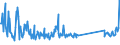 KN 63079098 /Exporte /Einheit = Preise (Euro/Tonne) /Partnerland: Aegypten /Meldeland: Eur27_2020 /63079098:Spinnstoffwaren, Konfektioniert, Einschl. Schnittmuster zum Herstellen von Kleidung, A.n.g. (Ausg. aus Filz, aus Gewirken Oder Gestricken Sowie Einmalabdeckungen aus Vliesstoffen, zur Verwendung bei Chirurgischen Eingriffen, und Gesichtsschutzmasken)