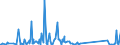 KN 63079098 /Exporte /Einheit = Preise (Euro/Tonne) /Partnerland: Tschad /Meldeland: Eur27_2020 /63079098:Spinnstoffwaren, Konfektioniert, Einschl. Schnittmuster zum Herstellen von Kleidung, A.n.g. (Ausg. aus Filz, aus Gewirken Oder Gestricken Sowie Einmalabdeckungen aus Vliesstoffen, zur Verwendung bei Chirurgischen Eingriffen, und Gesichtsschutzmasken)