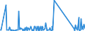 KN 63079098 /Exporte /Einheit = Preise (Euro/Tonne) /Partnerland: Guinea-biss. /Meldeland: Eur27_2020 /63079098:Spinnstoffwaren, Konfektioniert, Einschl. Schnittmuster zum Herstellen von Kleidung, A.n.g. (Ausg. aus Filz, aus Gewirken Oder Gestricken Sowie Einmalabdeckungen aus Vliesstoffen, zur Verwendung bei Chirurgischen Eingriffen, und Gesichtsschutzmasken)