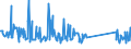 KN 63079098 /Exporte /Einheit = Preise (Euro/Tonne) /Partnerland: Gabun /Meldeland: Eur27_2020 /63079098:Spinnstoffwaren, Konfektioniert, Einschl. Schnittmuster zum Herstellen von Kleidung, A.n.g. (Ausg. aus Filz, aus Gewirken Oder Gestricken Sowie Einmalabdeckungen aus Vliesstoffen, zur Verwendung bei Chirurgischen Eingriffen, und Gesichtsschutzmasken)