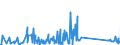 KN 63079098 /Exporte /Einheit = Preise (Euro/Tonne) /Partnerland: Aethiopien /Meldeland: Eur27_2020 /63079098:Spinnstoffwaren, Konfektioniert, Einschl. Schnittmuster zum Herstellen von Kleidung, A.n.g. (Ausg. aus Filz, aus Gewirken Oder Gestricken Sowie Einmalabdeckungen aus Vliesstoffen, zur Verwendung bei Chirurgischen Eingriffen, und Gesichtsschutzmasken)