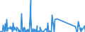 KN 63079098 /Exporte /Einheit = Preise (Euro/Tonne) /Partnerland: Dschibuti /Meldeland: Eur27_2020 /63079098:Spinnstoffwaren, Konfektioniert, Einschl. Schnittmuster zum Herstellen von Kleidung, A.n.g. (Ausg. aus Filz, aus Gewirken Oder Gestricken Sowie Einmalabdeckungen aus Vliesstoffen, zur Verwendung bei Chirurgischen Eingriffen, und Gesichtsschutzmasken)